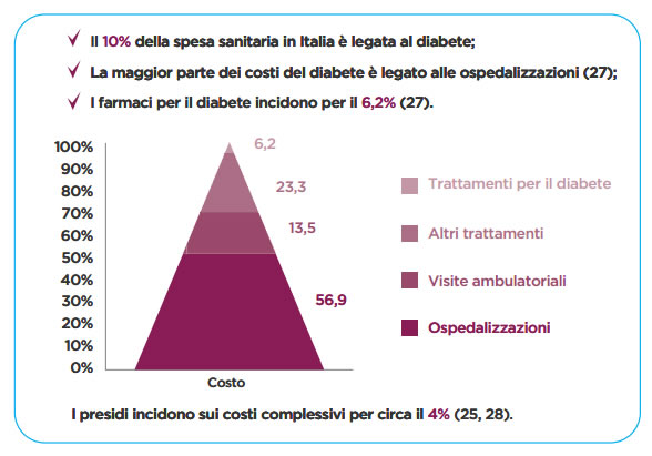 costi-diabete-ibdo